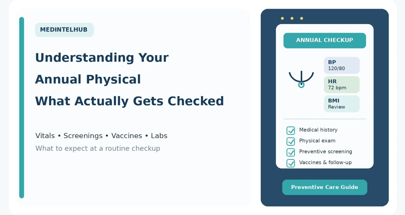 Annual Physical